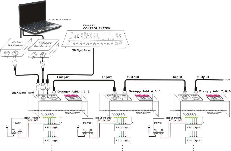 Đèn pha LED kiến trúc điều khiển DMX512 chiếu sáng mặt tiền tòa nhà vào ban đêm với chùm sáng đồng đều và quang học truyền dẫn cao